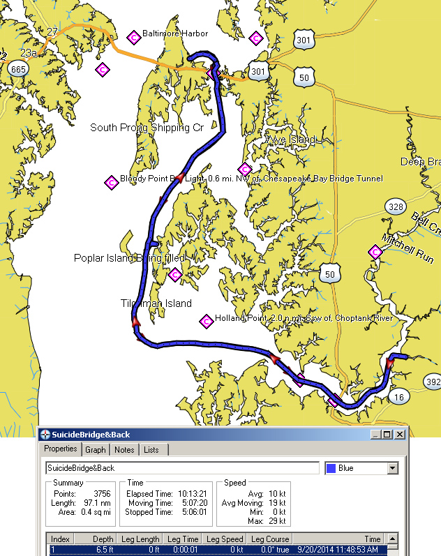 Christina's path from homeport to Hurlock, Maryland, and back.  97.1nm (112miles) in a little over 10-hours, cruising at 23.5kt most of the way, only opened-up to 29kt (33MPH) max... 20SEP14